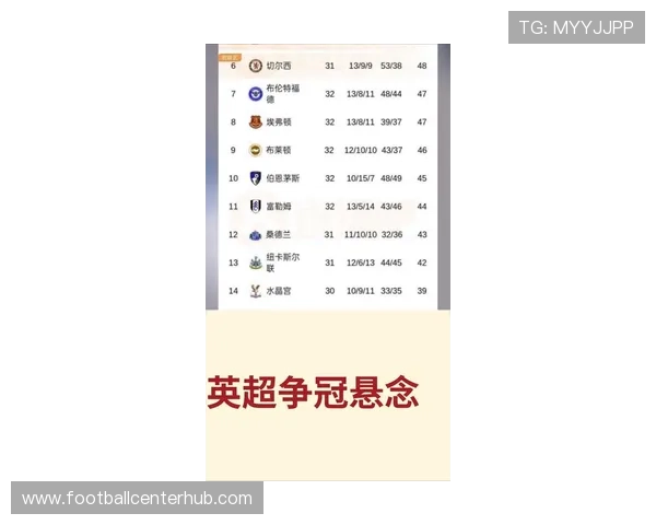 英超最新战报：豪门激战升级榜首争夺白热化